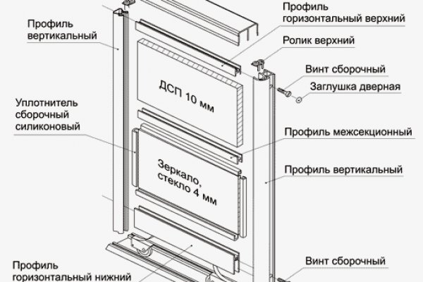 Кракен на сегодня зеркало