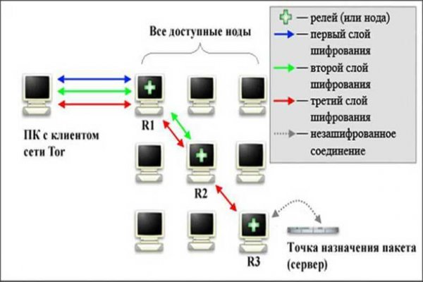 Kraken зеркала