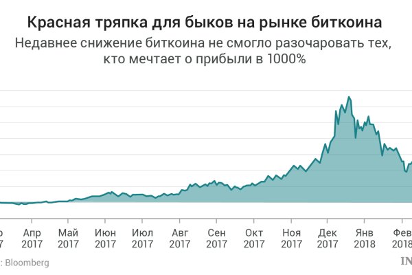 Гашиш бошки телеграмм