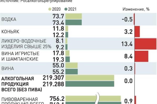 Мега сайт анонимных покупок для андроид